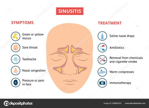 Swollen Nasal Passages Tranet Biologia Ufrj Br