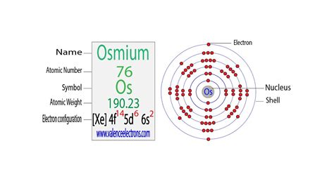 Electron Configuration Of Hydrogen