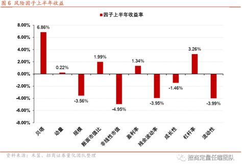 招商证券：国内量化私募2022年上半年发展报告新浪财经新浪网