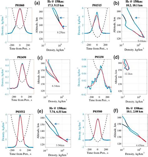 Six Panel Pairs Two Per Row Show Representative Samples Of The