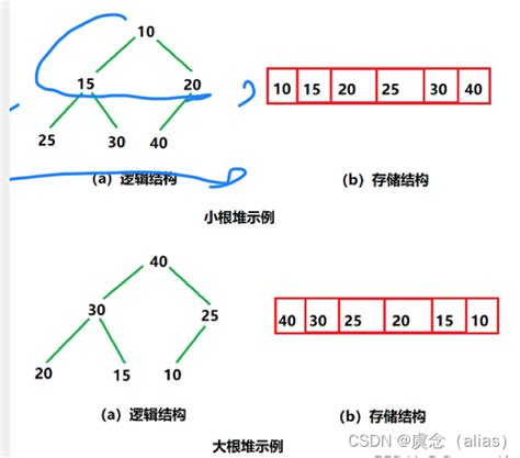 数据结构 二叉树 二叉树节点和度的计算 CSDN博客