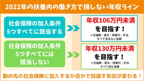 2022年10月から扶養内パートは働き方に注意！損しない年収をfpが解説 【子育て＆お金の情報サイト】マネきっず