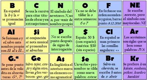 Genial Tabla Periódica Que Te Ayudará A Mejorar Tu Ortografía En Segundos Tabla Periodica