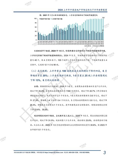 《中指 L 2024上半年中国房地产市场总结与下半年趋势展望 快报》 中指云