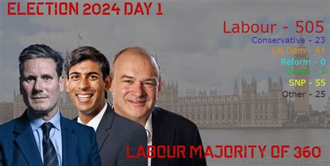 General Election 2024 Part 1 Vote At R