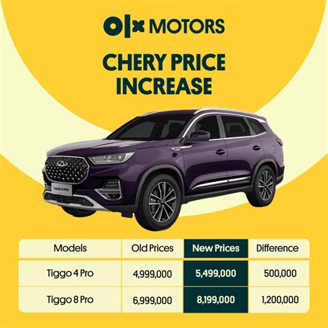 Chery Cars Prices In Pakistan Increased September 2022