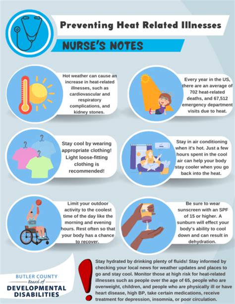 Butler County Nurse S Notes Preventing Heat Related Illnesses Butler County