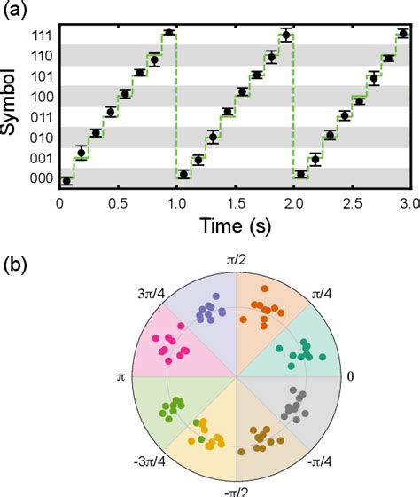 Figure From Coherent Magneto Optomechanical Signal Transduction And