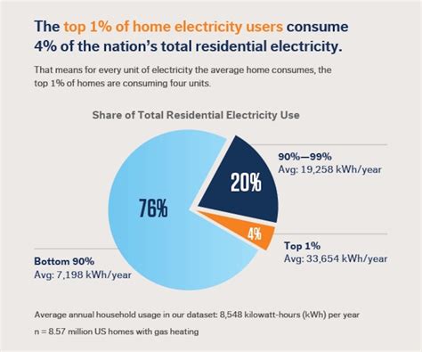 Using electricity during peak time has a surprising cost impact 8