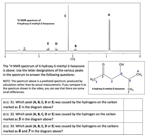 Solved A H Nmr Spectrum Of Hydroxy Methyl Hexanone Chegg