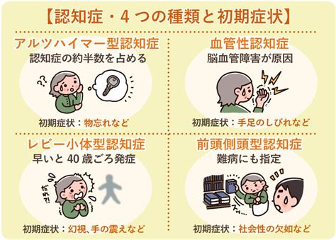 認知症の4つの種類とは？特徴と原因、症状や治療についても解説 Lifull 介護ライフル介護