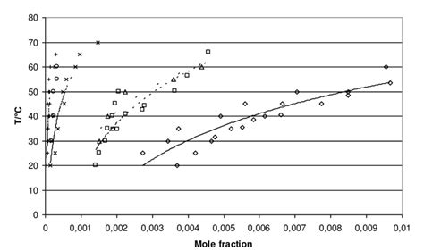 Solubility of investigated compounds in water. Phenylboronic acid ...