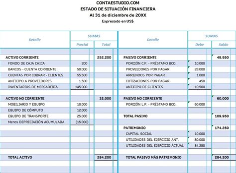 ᐈ Ejemplo de balance general formato cuenta y reporte