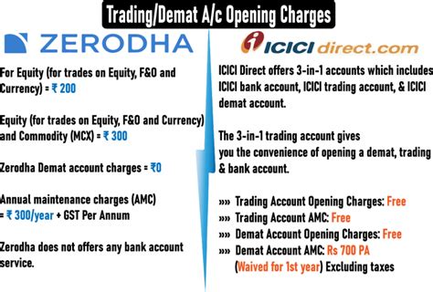 Zerodha Vs ICICI Direct Know Who Is Better Moneycontain