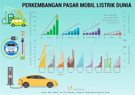 Pabrikan Dunia Berebut Pasar Mobil Listrik Premium