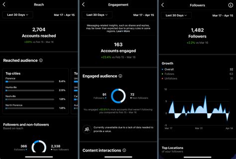 Instagram Insights Explained How To View And Use Insights Social