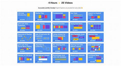 Css Grid Cheat Sheet Css Grid Cheat Sheet Illustrated In 2021 Images