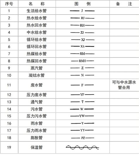 给排水CAD图例汇总建议收藏 知乎