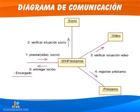 Diagrama Utilizando Dibujos Para Describir Circuito De La Co