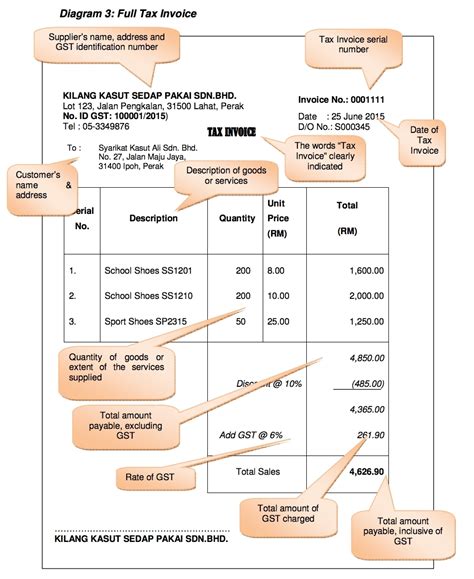 Tax Invoices Requirements Invoice Template Ideas Hot Sex Picture