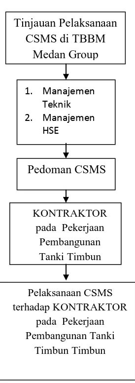 Saran Kesimpulan Dan Saran Tinjauan Pelaksanaan Contractor Safety