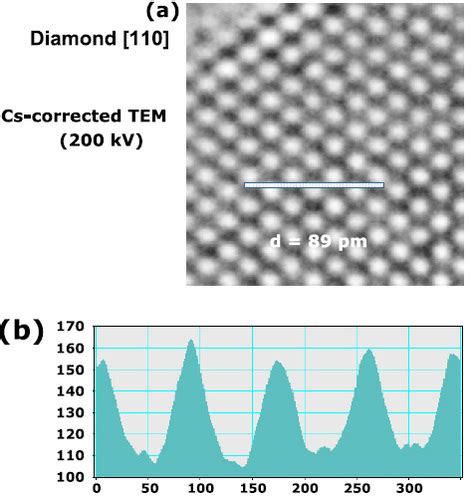 Full Article Present Status And Future Prospects Of Spherical