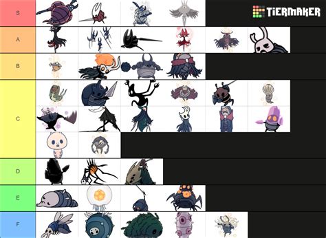 Hollow Knight Bosses (-Godhome) Tier List (Community Rankings) - TierMaker