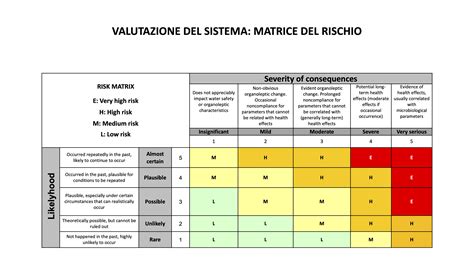 Valutazione Dei Rischi Delle Reti Idriche Interne Degli Edifici RCI