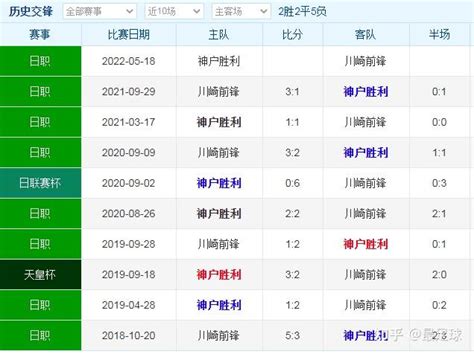 周三001 日职 神户胜利船vs川崎前锋2022 05 18 1800 知乎