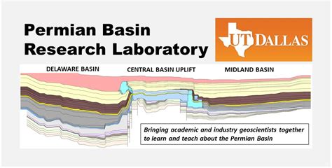 Permian Basin Research Laboratory