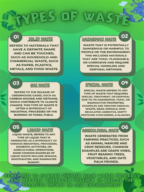 Types of Waste | PDF
