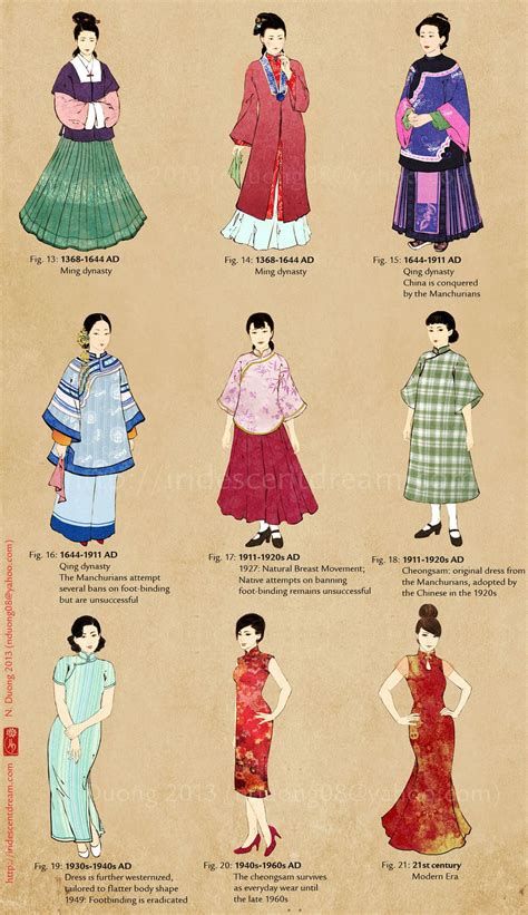 Madame De Pompadour Ancient Chinese Clothing Ancient China Clothing Historical Clothing