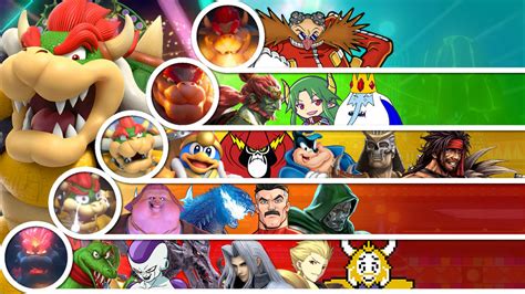 Bowser Matchup Tier List by InklingMain on DeviantArt