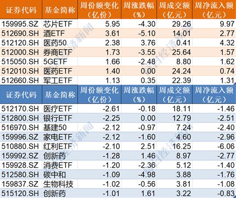 基民傻眼了！刚看到有点行情，机构就玩高抛，73亿资金借etf匆忙离场，但芯片被逆势加仓指数份额市场