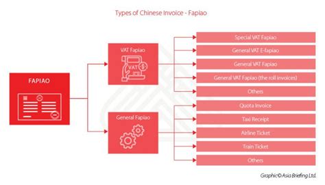 Chinese Fapiao: Definition, How it Works & How to Get It