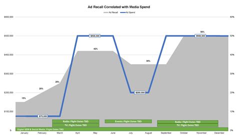 Data Visualization For Beginners Williams Whittle Associates