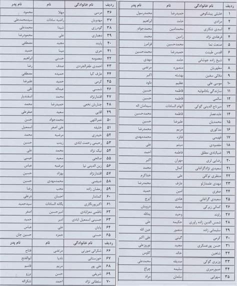 اسامی پذیرفته شدگان آزمون وکالت ۹۹ کانون وکلای کرمان سهمیه آزاد