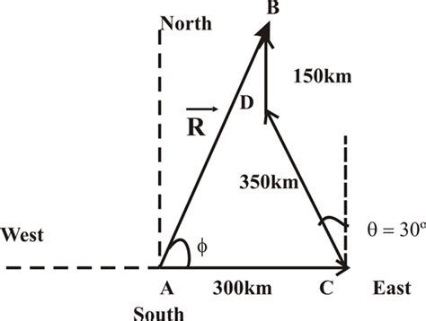 Solved Chapter 3 Problem 20P Solution College Physics With