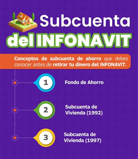 Puedo Retirar Mi Dinero De Infonavit Sin Estar Pensionado Dimex