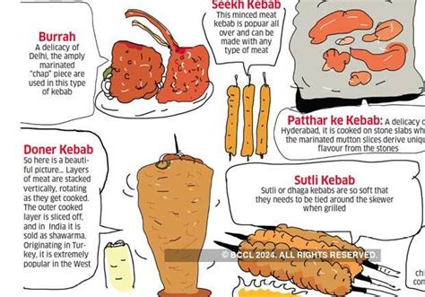 Kebab: A gastronomical history of the kebab - The Economic Times