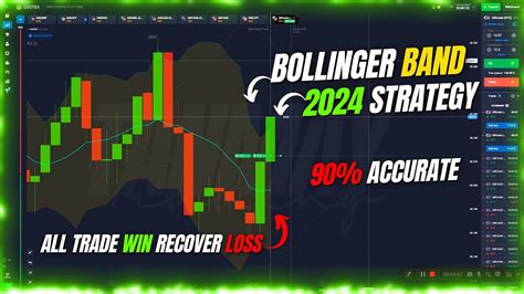 Minute Bollinger Bands Strategy Quotex Best Winning