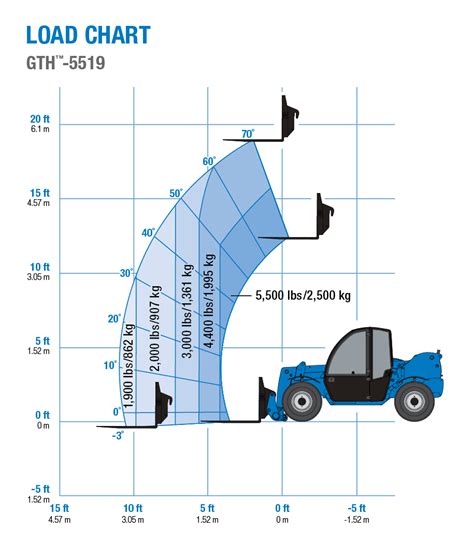 Genie® Gth™ 5519 Telehandler