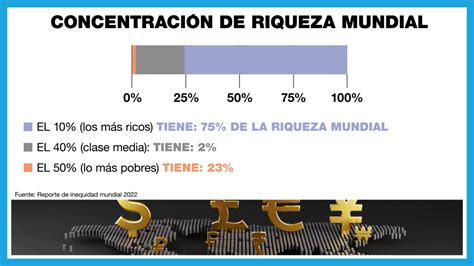 Gráfico ¿dónde Domina El 1 Más Rico La Riqueza Nacional Statista