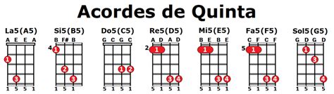 Acordes De Ukelele Todos Explicados En Detalle