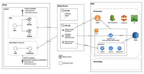 Cicd For Kubernetes Through A Spring Boot Example Cisco Tech Blog