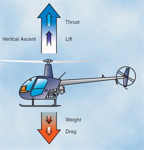 Helicopter Lift Diagram