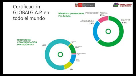 Certificaciones De Campo Global Gap Youtube