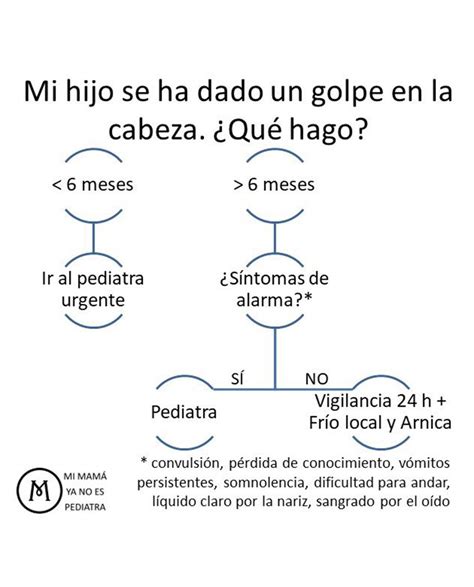 Golpes En La Cabeza En Niños ¿cuándo Preocuparse