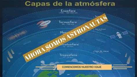 Capas De La AtmÓsfera Quintos