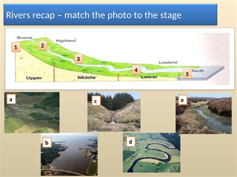 Meanders & oxbow lakes - formation & processes (KS4 Physical Landscapes ...